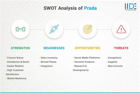 prada swot|Swot Analysis Of Prada .